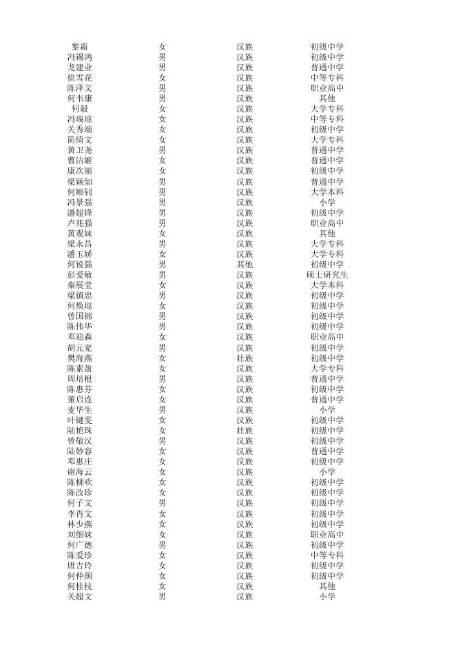 个人失业情况信息.xlsx