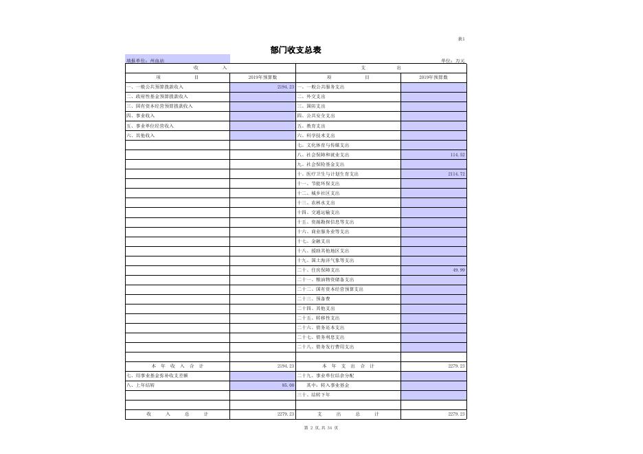 州中心血站2019年部门预算公开报表.xls