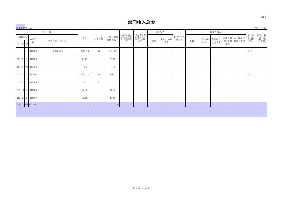 州中心血站2019年部门预算公开报表.xls
