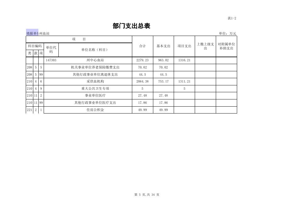 州中心血站2019年部门预算公开报表.xls