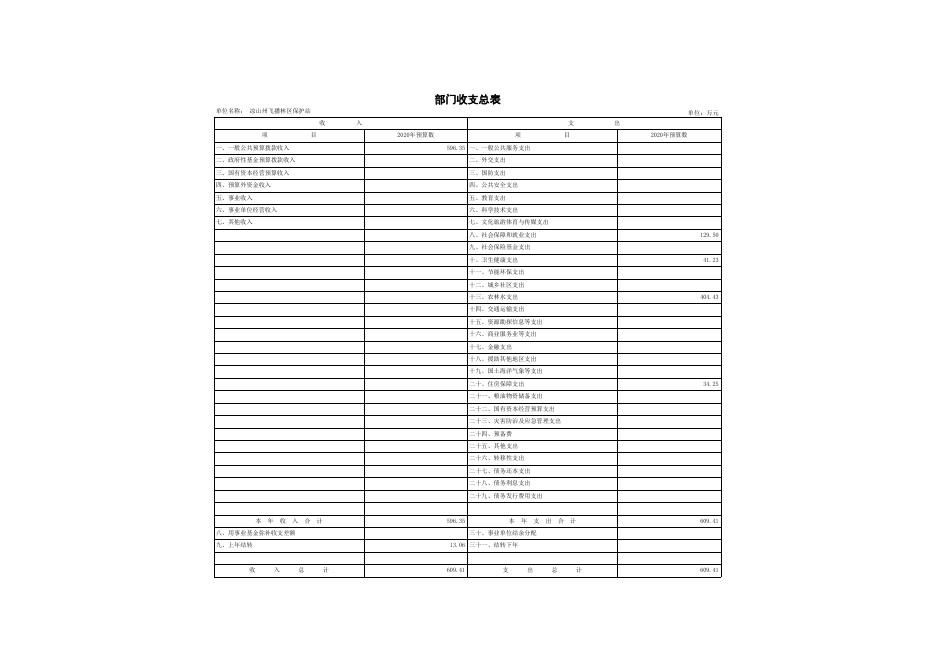 州飞播林区保护站2020年部门预算公开表.xls