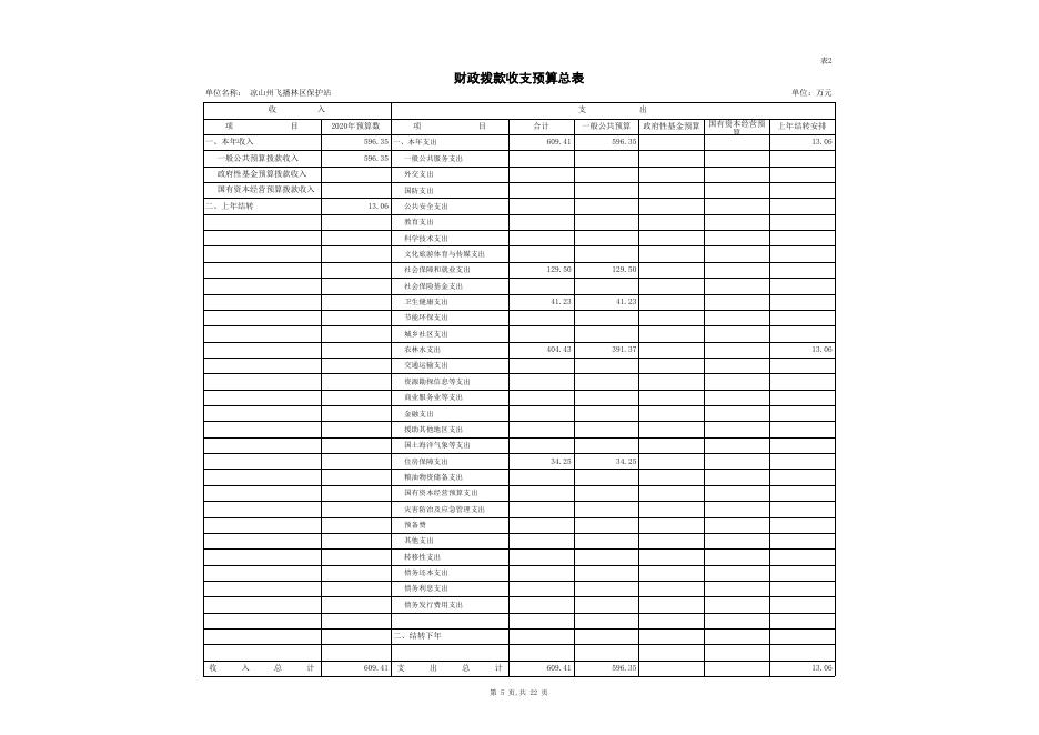 州飞播林区保护站2020年部门预算公开表.xls