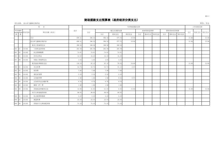州飞播林区保护站2020年部门预算公开表.xls