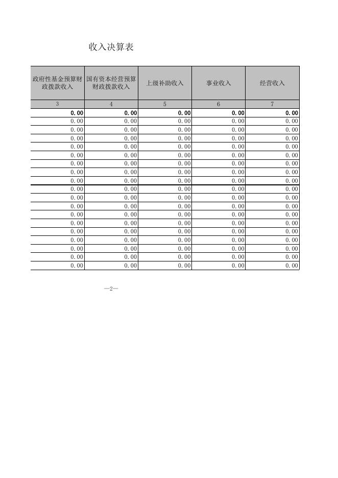 【决算】凉山州飞播林区保护站2019年度部门决算.xls
