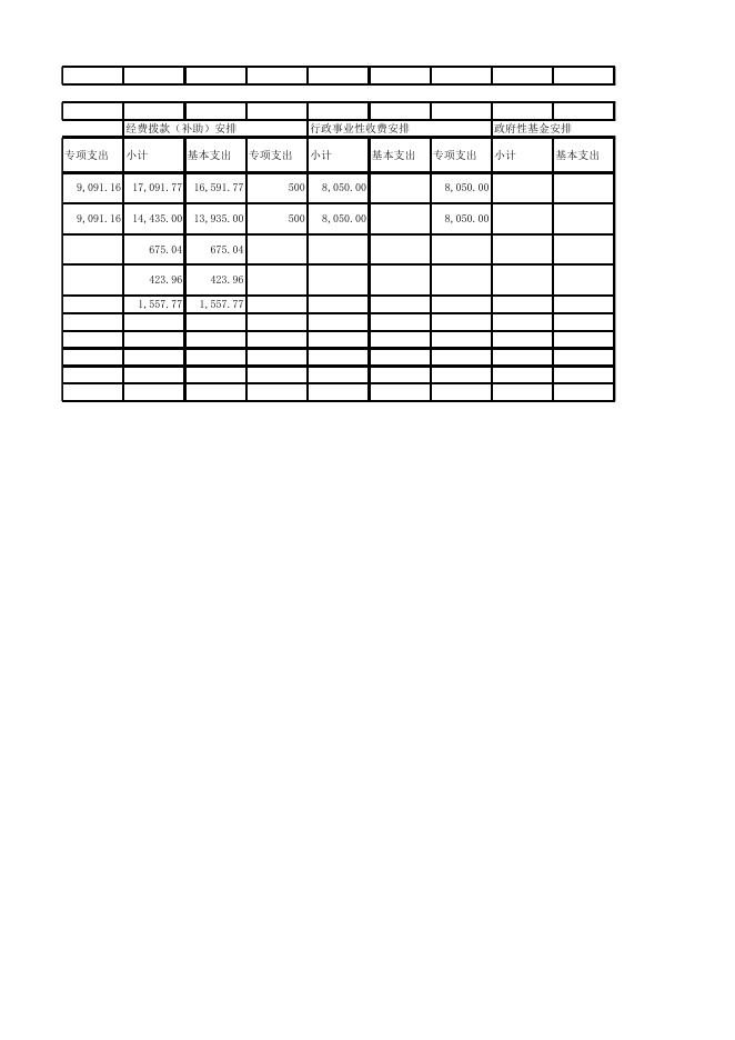 凉山州医疗保险管理局2015年部门预算.xlsx