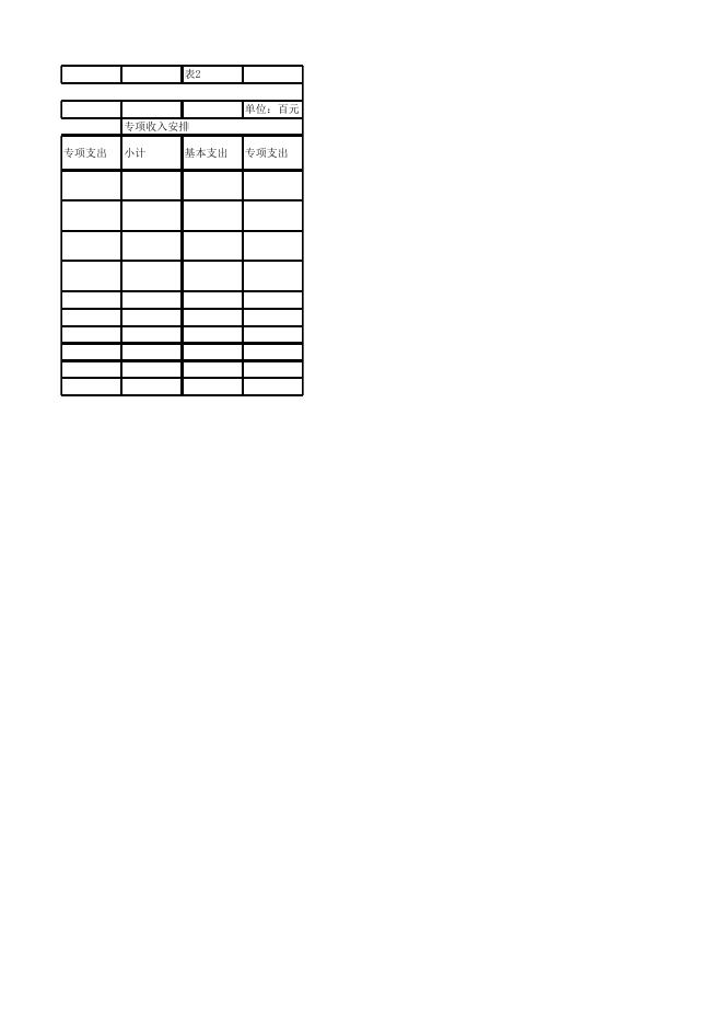 凉山州医疗保险管理局2015年部门预算.xlsx