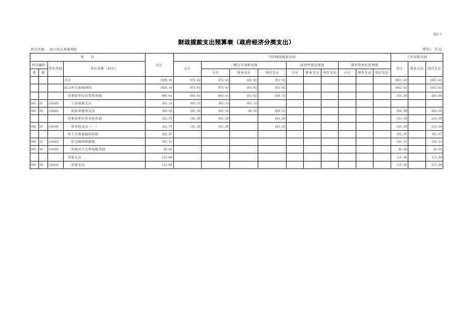 凉山州儿童福利院2020年部门预算公开表.xls