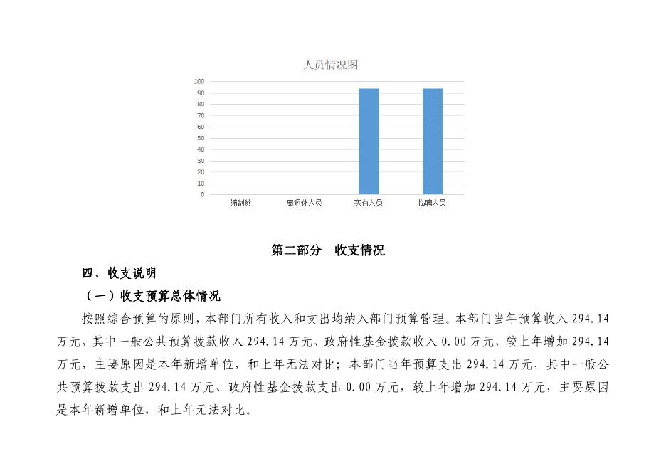 西安雁塔阳光小学2023年单位预算.pdf