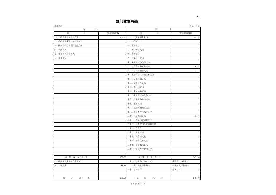 州外侨办2018年部门预算公开表.xls