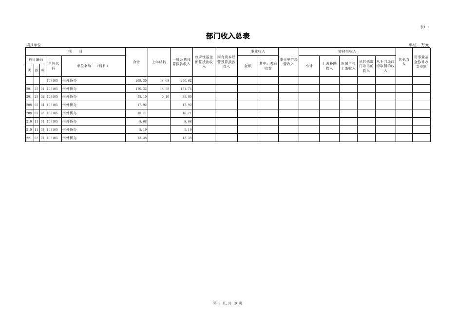 州外侨办2018年部门预算公开表.xls