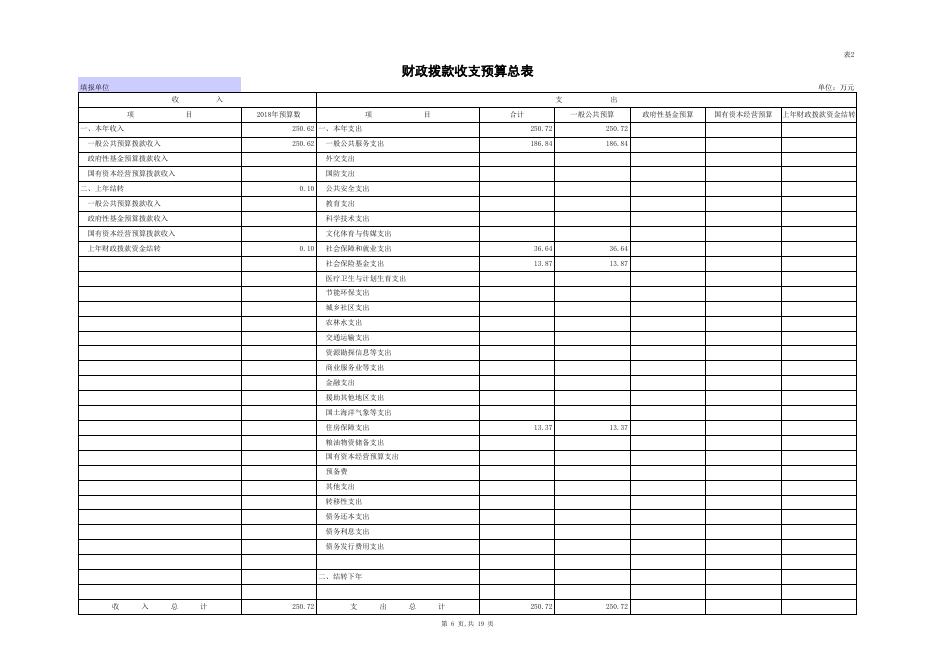 州外侨办2018年部门预算公开表.xls