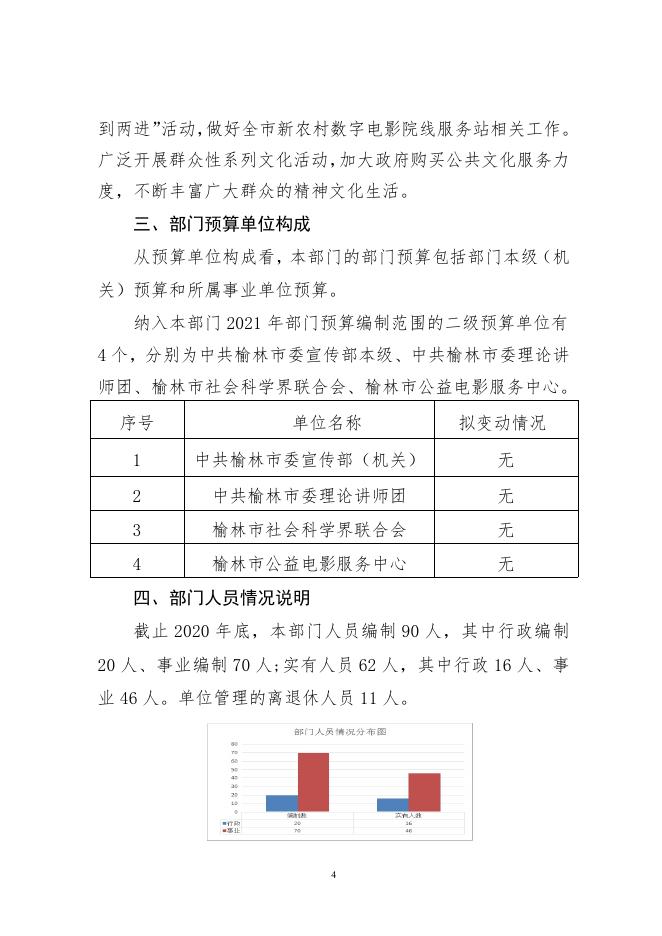 中共榆林市委宣传部.pdf
