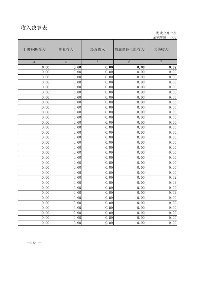 州国资委2020年度部门决算公开报表.xls