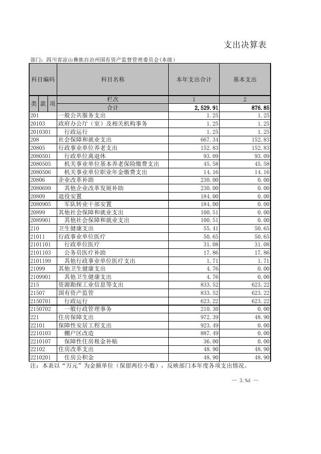 州国资委2020年度部门决算公开报表.xls