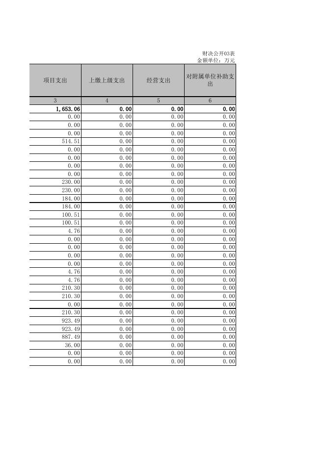 州国资委2020年度部门决算公开报表.xls