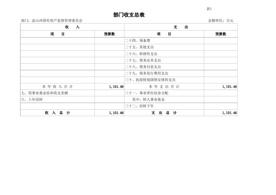州国资委2023年部门预算公开报表.xlsx