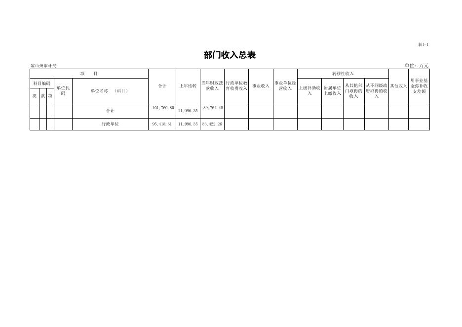 州审计局2016年部门预算表.xls