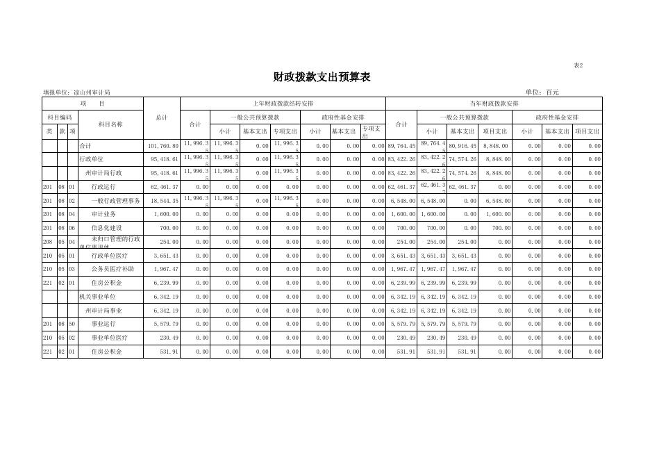 州审计局2016年部门预算表.xls