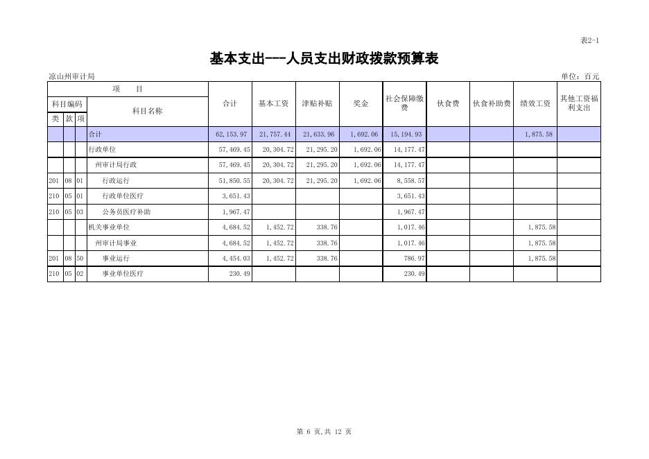 州审计局2016年部门预算表.xls