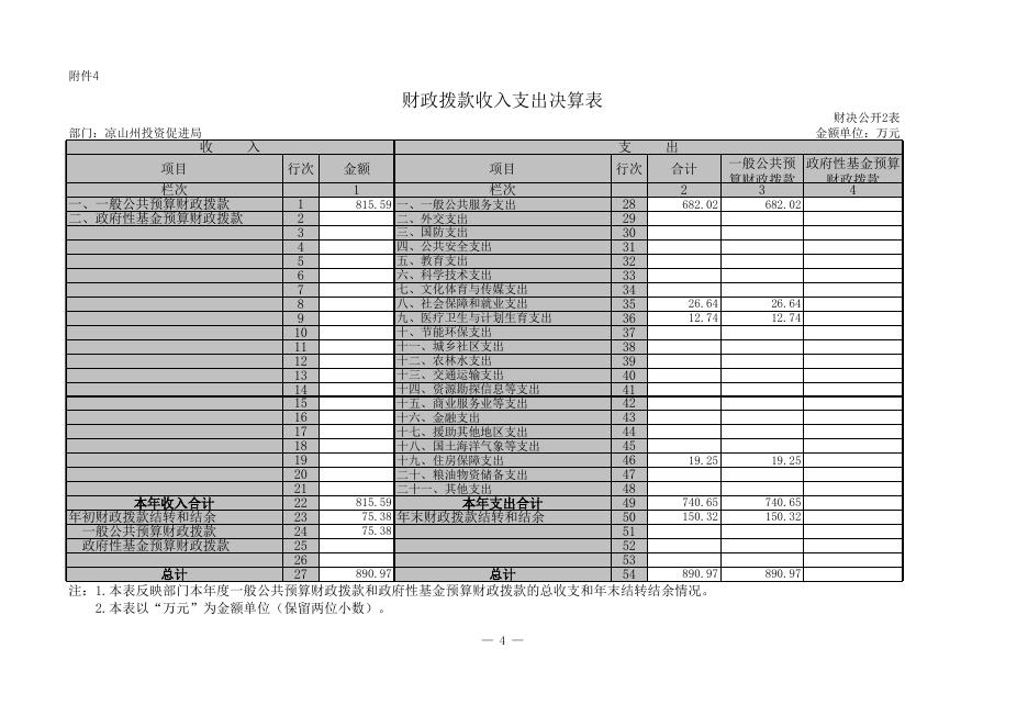 州投资促进局2016年部门决算公开表.xls