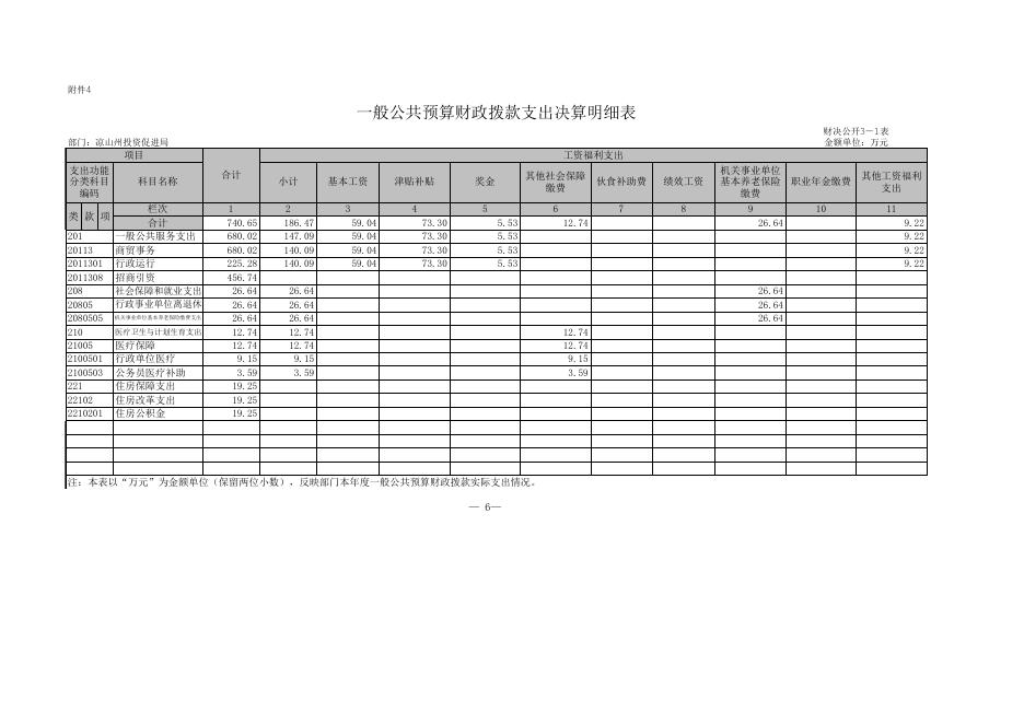 州投资促进局2016年部门决算公开表.xls