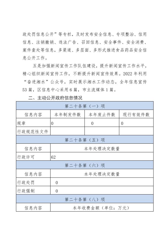 2022年湘水镇政府信息公开工作年度报告.pdf