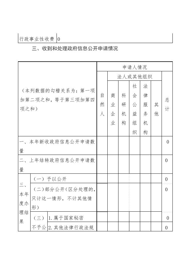 2022年湘水镇政府信息公开工作年度报告.pdf