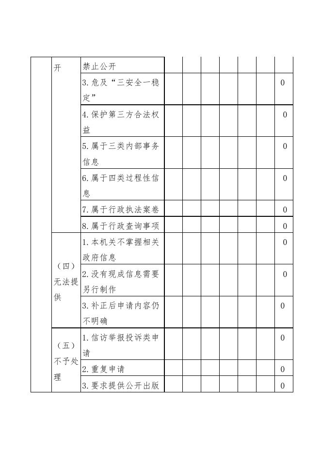 2022年湘水镇政府信息公开工作年度报告.pdf