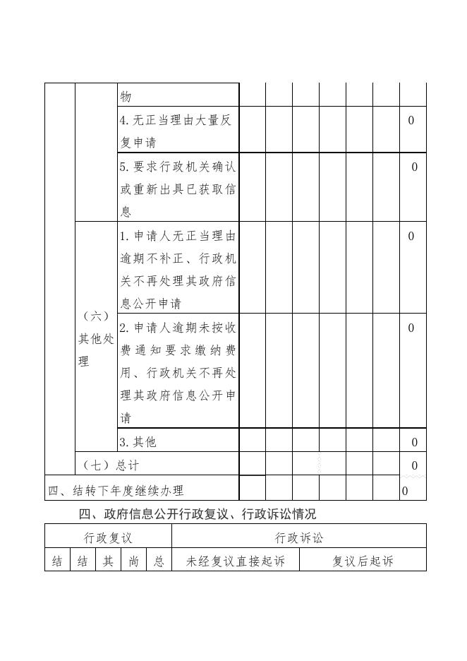 2022年湘水镇政府信息公开工作年度报告.pdf