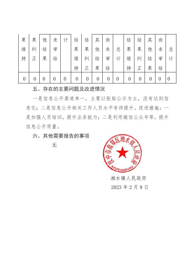 2022年湘水镇政府信息公开工作年度报告.pdf