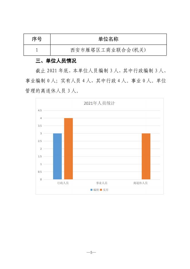 西安市雁塔区工商联合会2021年度单位决算.pdf