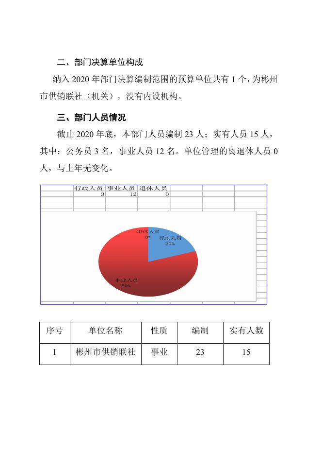 市供销联社.pdf