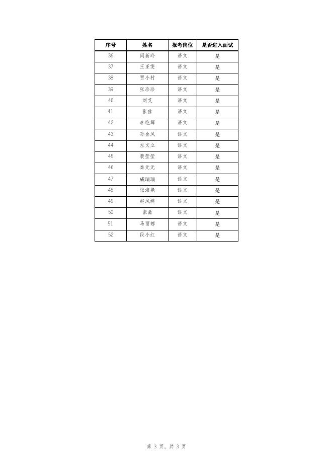 雁塔区2020年事业单位公开招聘高层次及特殊紧缺人才进入面试人员名单.xls