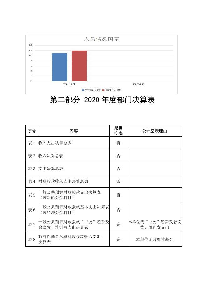 彬州市太峪镇中心卫生院.pdf