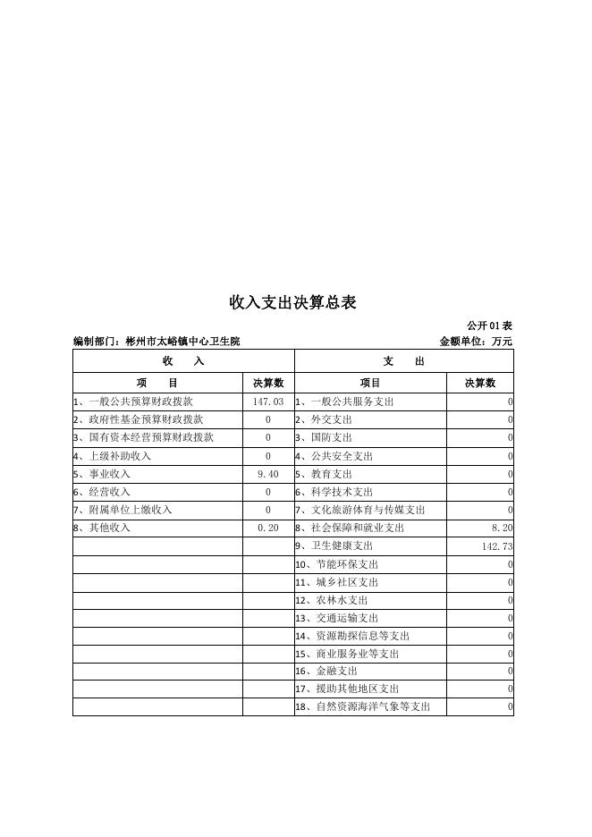 彬州市太峪镇中心卫生院.pdf