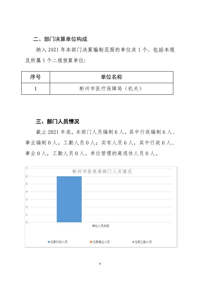 彬州市医疗保障局（本级）.pdf