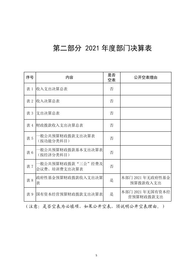 彬州市医疗保障局（本级）.pdf