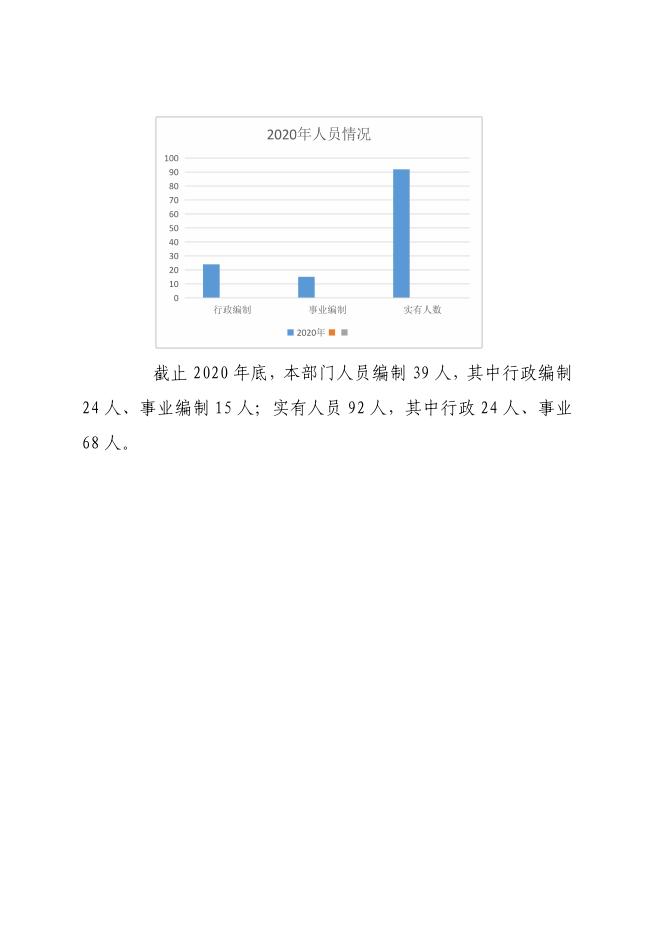 市委办公室.pdf