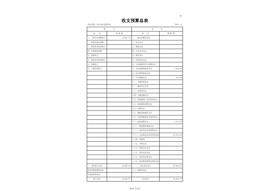 市应急局部门预算批复表（公开表）．xls.xls