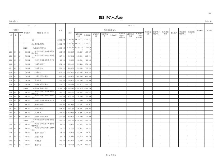 市应急局部门预算批复表（公开表）．xls.xls