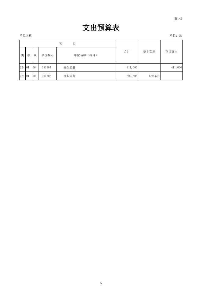 市应急局部门预算批复表（公开表）．xls.xls