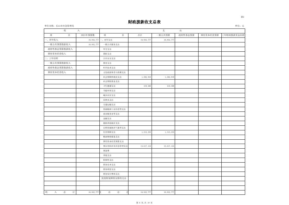 市应急局部门预算批复表（公开表）．xls.xls