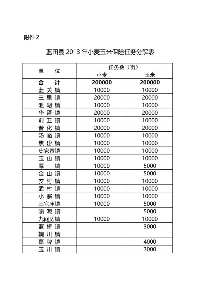 保险任务分解表.doc