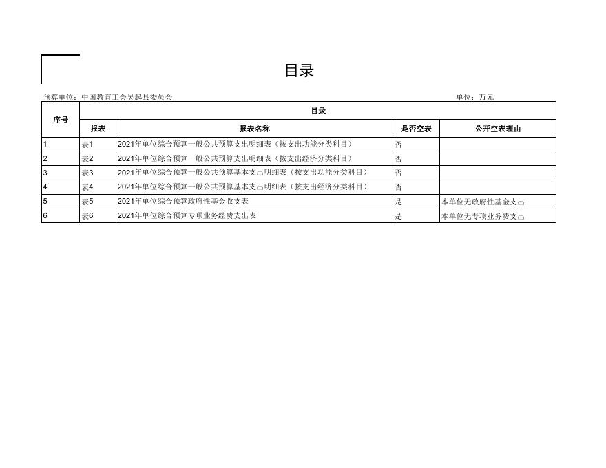 2021年中国教育工会吴起县委员会预算公开.pdf