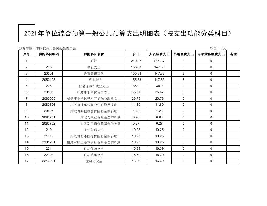 2021年中国教育工会吴起县委员会预算公开.pdf
