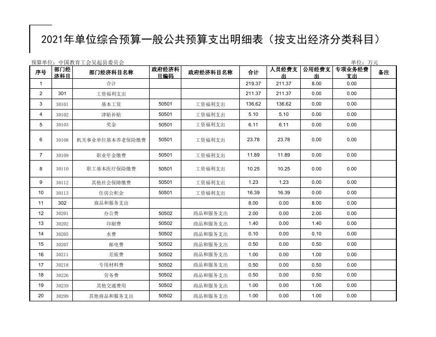 2021年中国教育工会吴起县委员会预算公开.pdf
