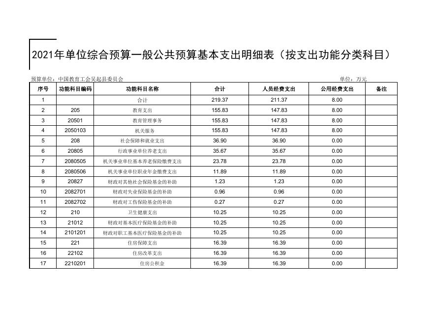 2021年中国教育工会吴起县委员会预算公开.pdf