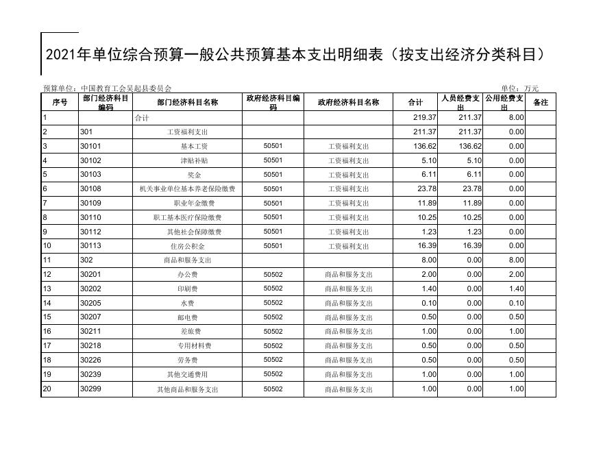 2021年中国教育工会吴起县委员会预算公开.pdf