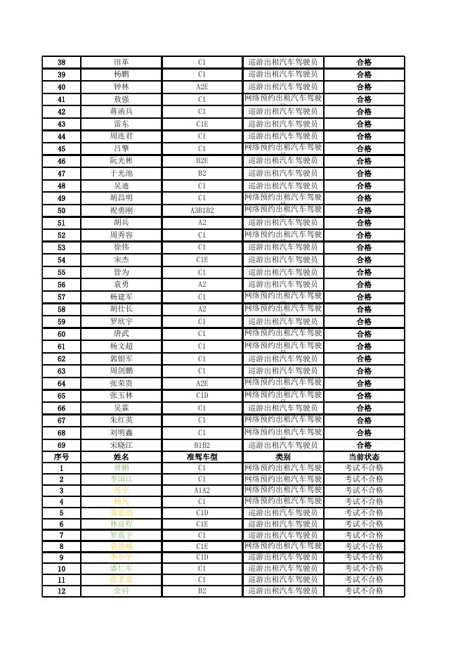 L20230403期出租汽车从业资格考试成绩公示表.xlsx