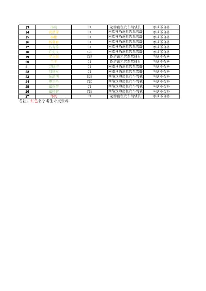 L20230403期出租汽车从业资格考试成绩公示表.xlsx